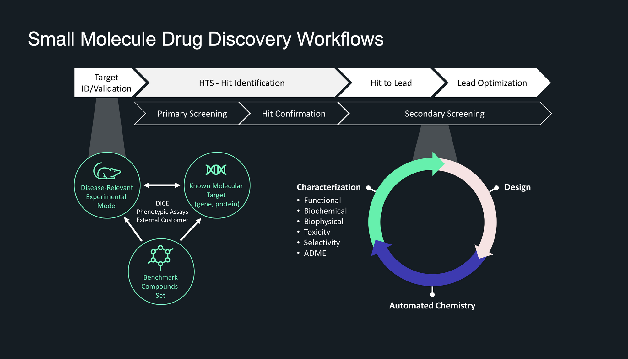 revisiting biomolecular nmr spectroscopy for promoting small molecule drug discovery