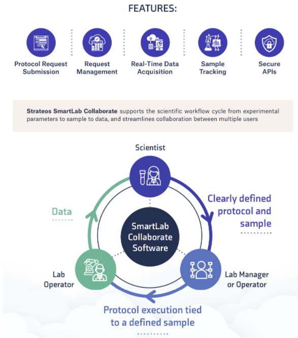 Command and Control the Life Science R&D Lab - Webinar Recap