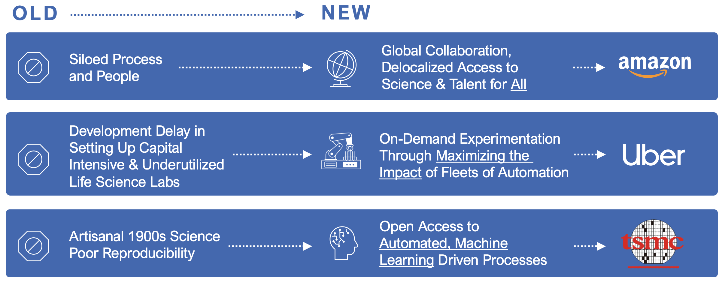 Event Recap: Lab of the Future Amsterdam 2022