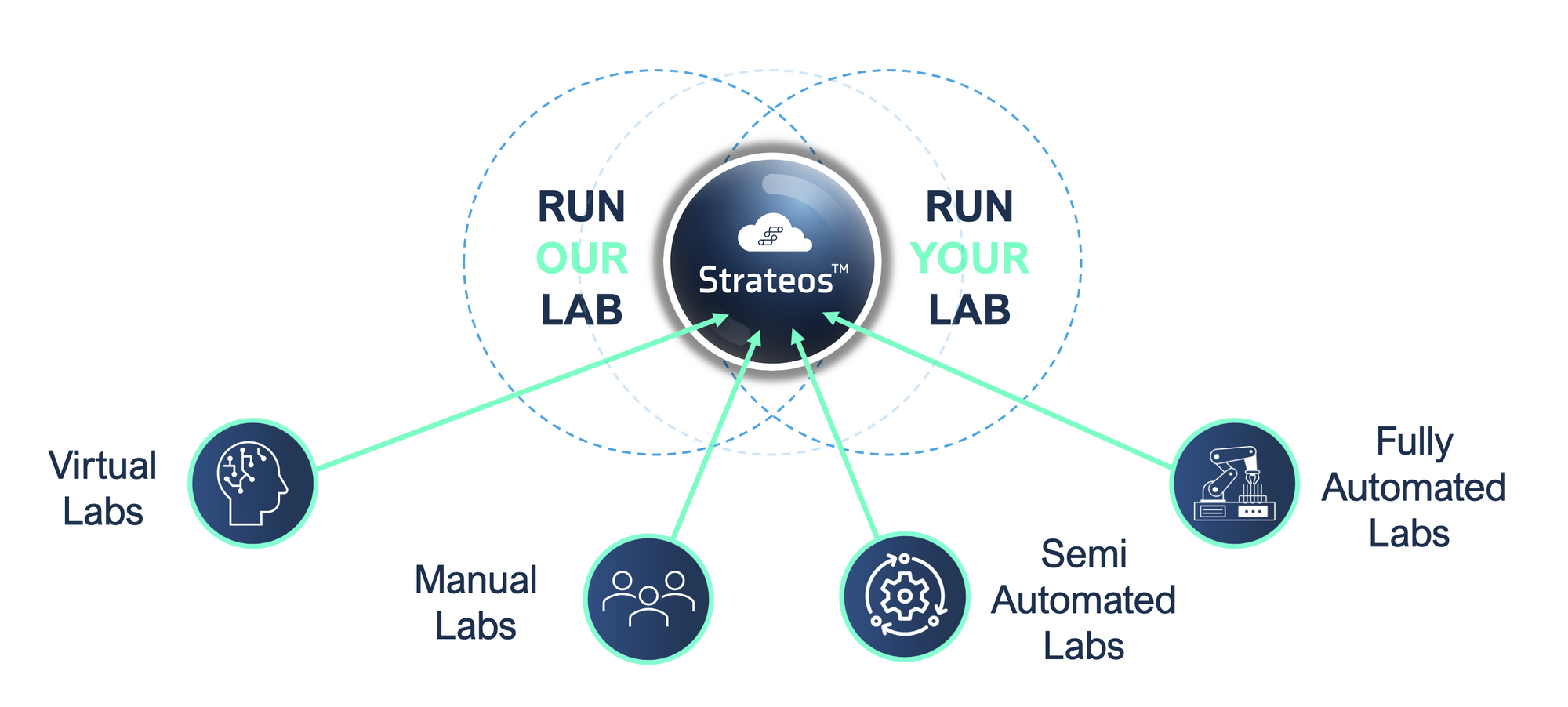 Post-Event Recap: Pistoia Alliance 2022 Collaborate to Innovate Conference